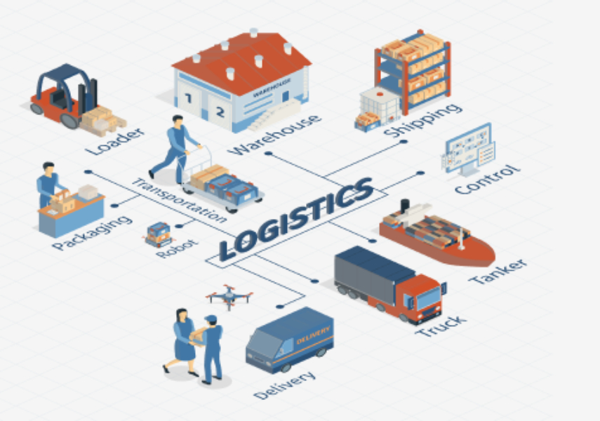 Logistics Process